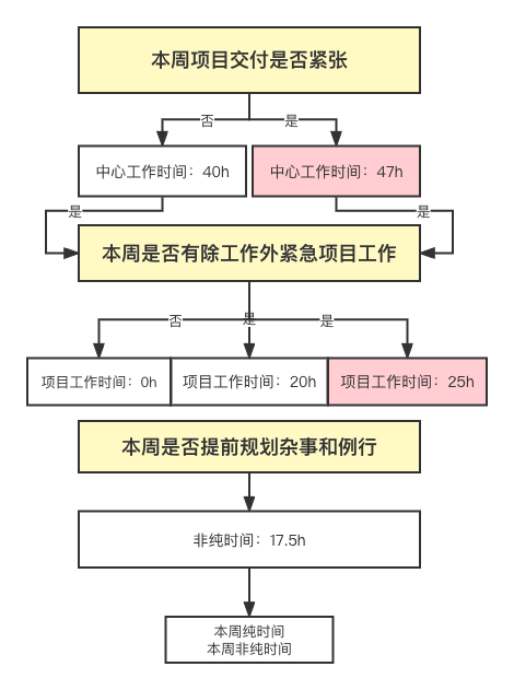 未命名文件